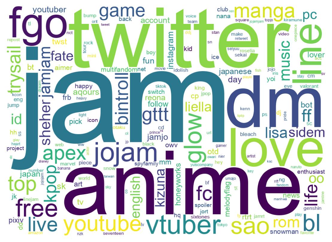 自己紹介のワードクラウド