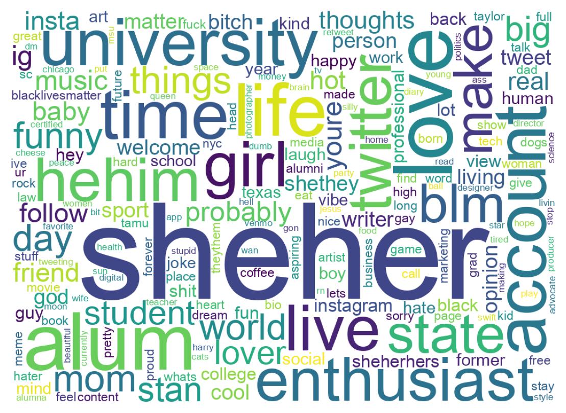 自己紹介のワードクラウド