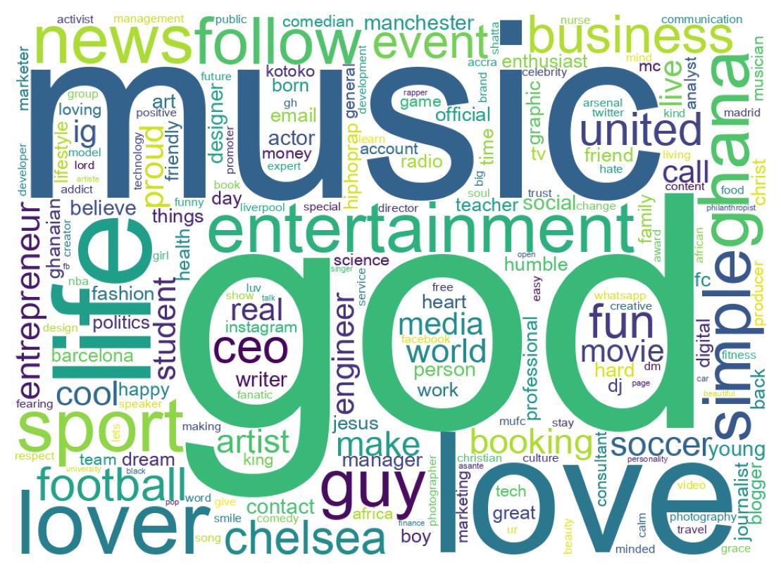 自己紹介のワードクラウド