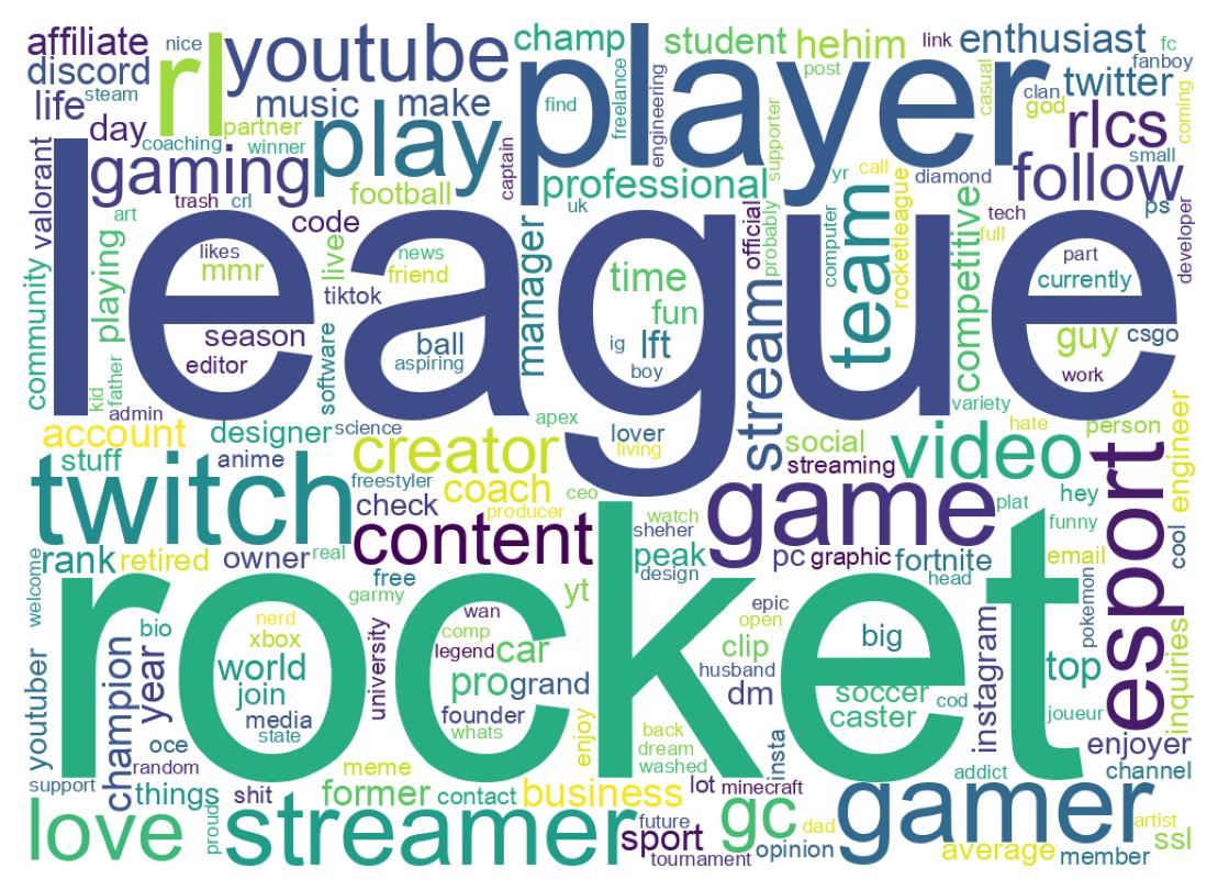 自己紹介のワードクラウド