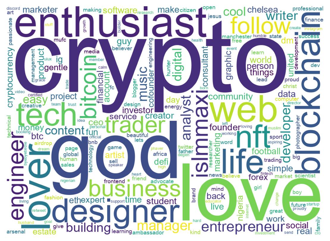 Wordcloud of bios