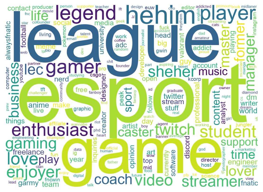 自己紹介のワードクラウド