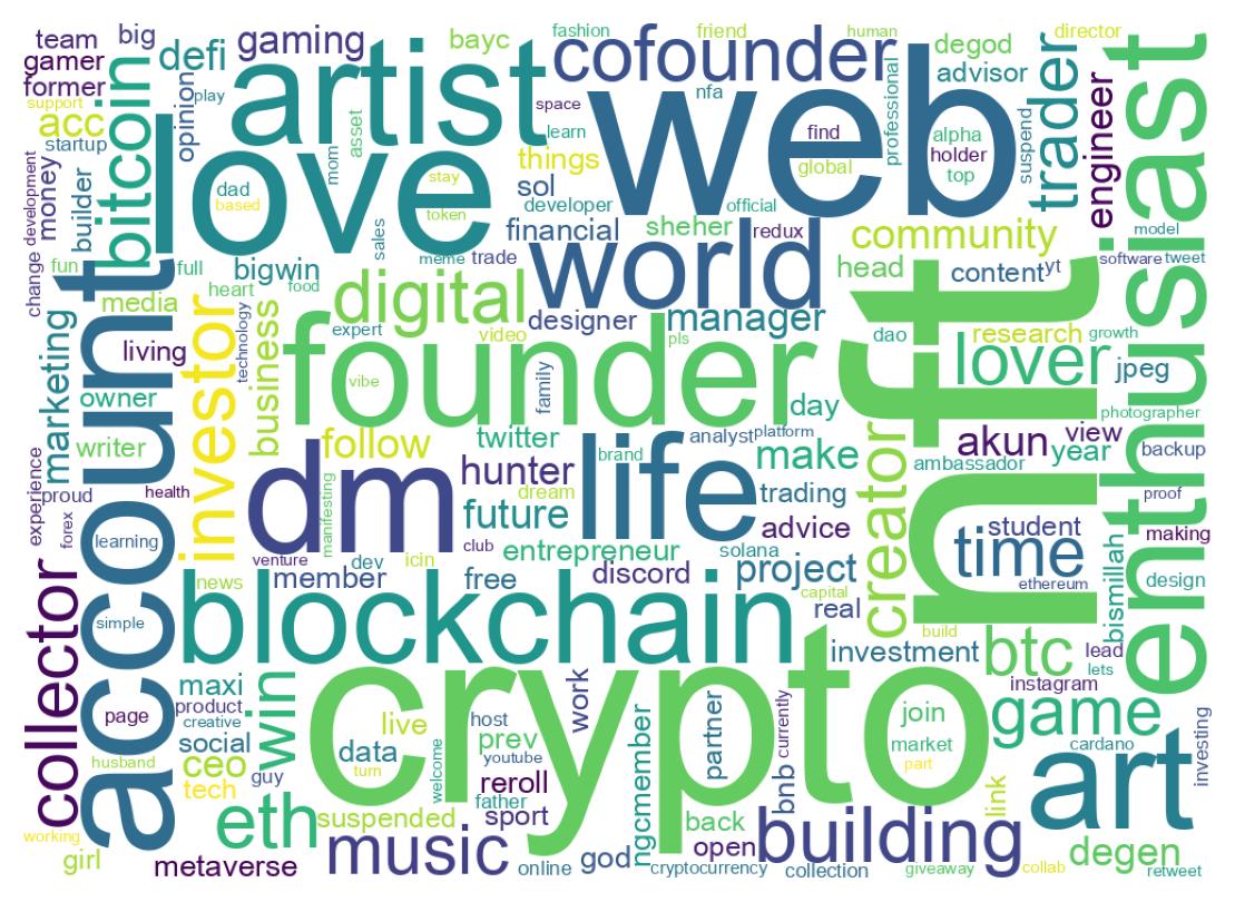 自己紹介のワードクラウド