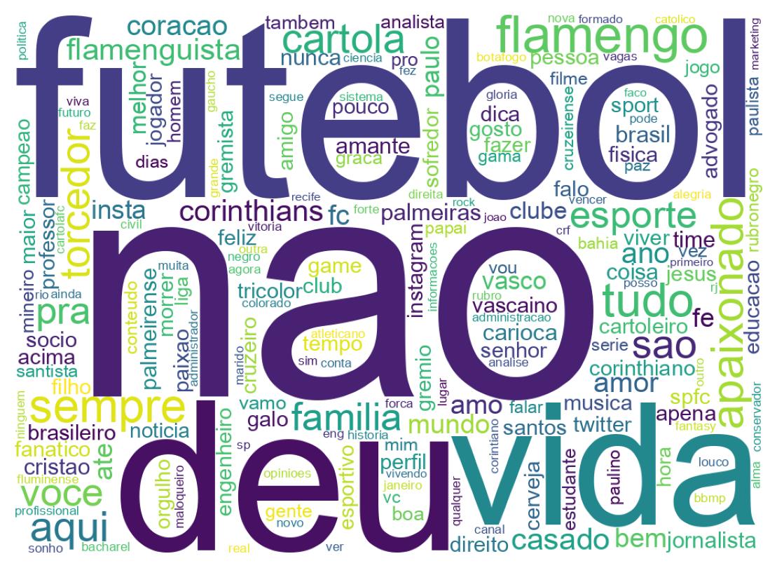 Wordcloud of bios
