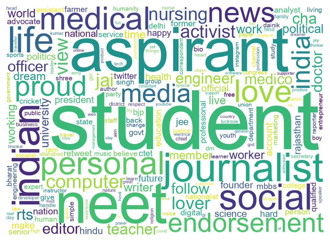 Wordcloud of bios