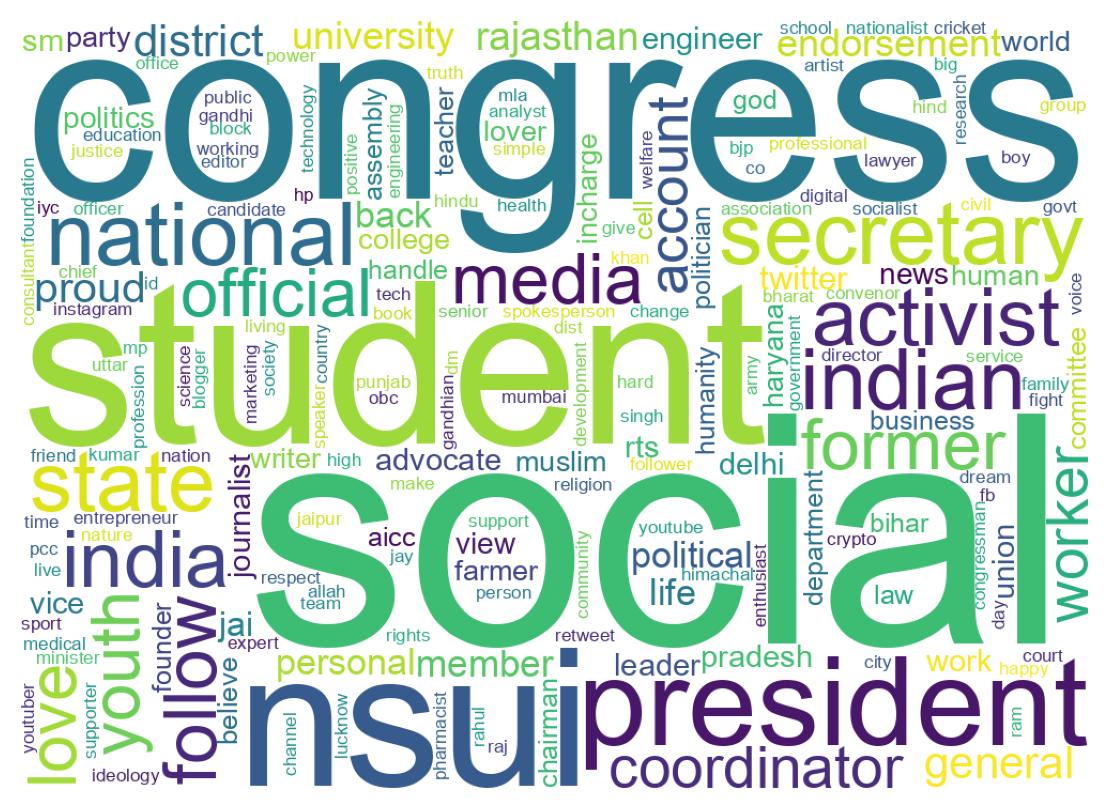 Wordcloud of bios