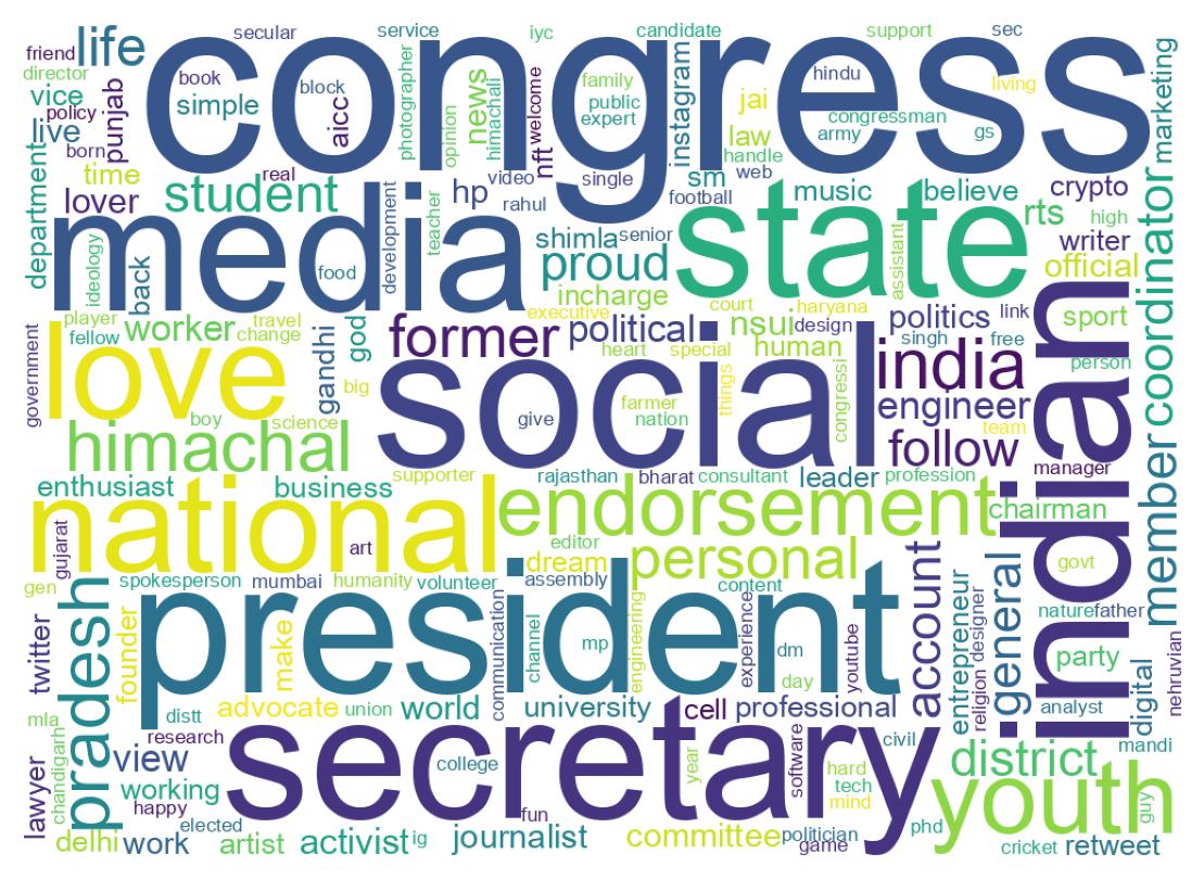 Wordcloud of bios