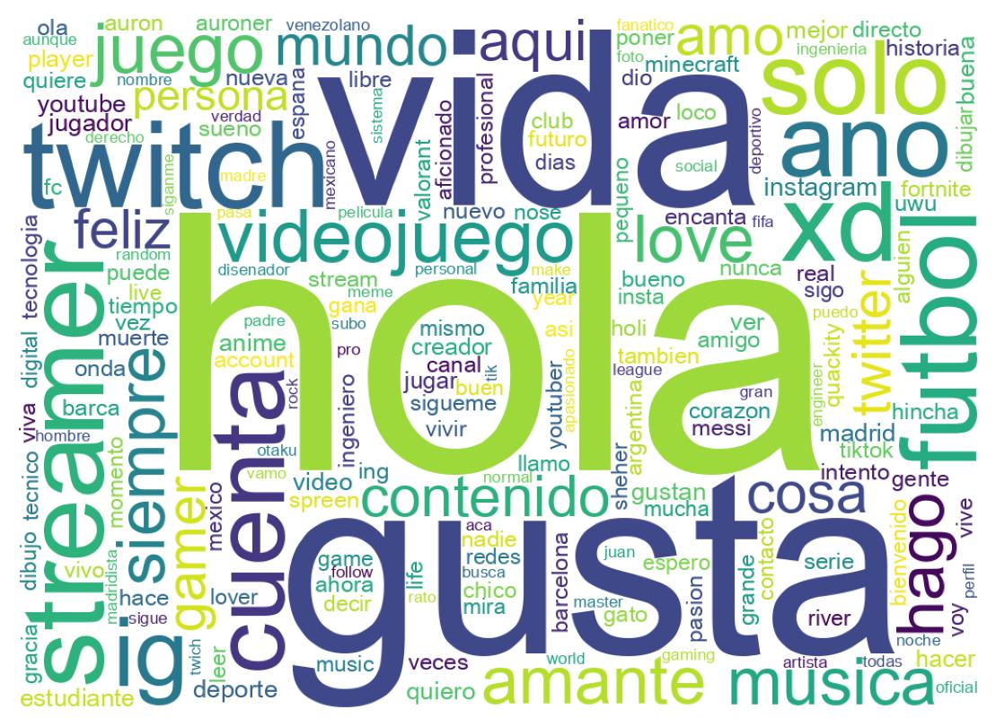 自己紹介のワードクラウド