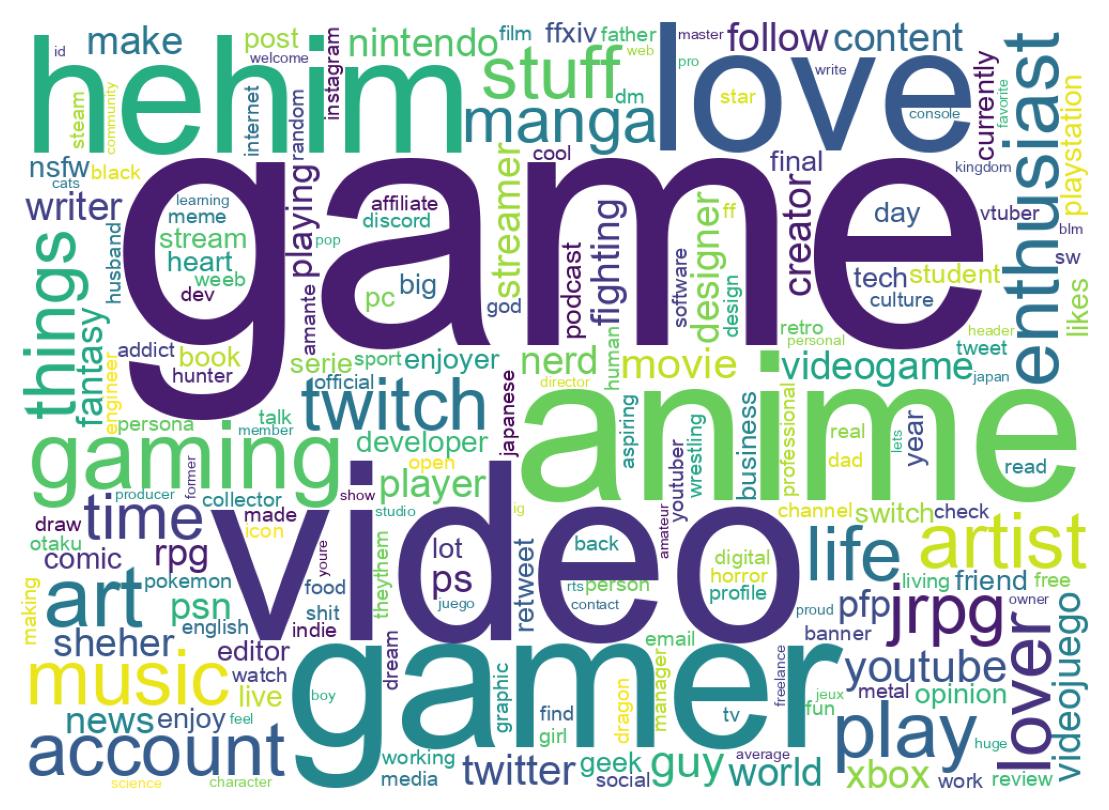 自己紹介のワードクラウド