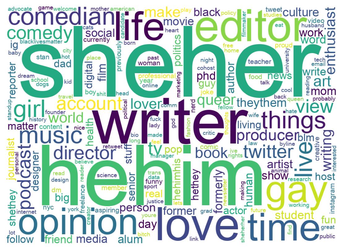 自己紹介のワードクラウド