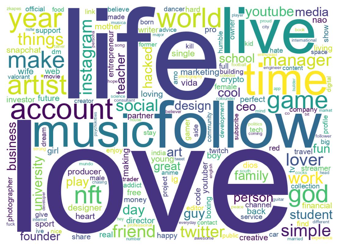 Wordcloud of bios