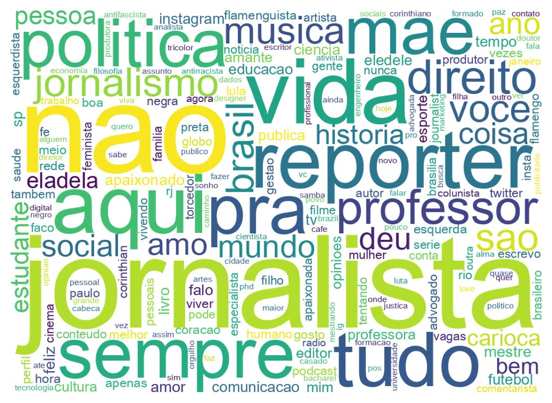 Wordcloud of bios