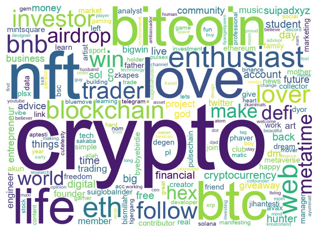 Wordcloud of bios