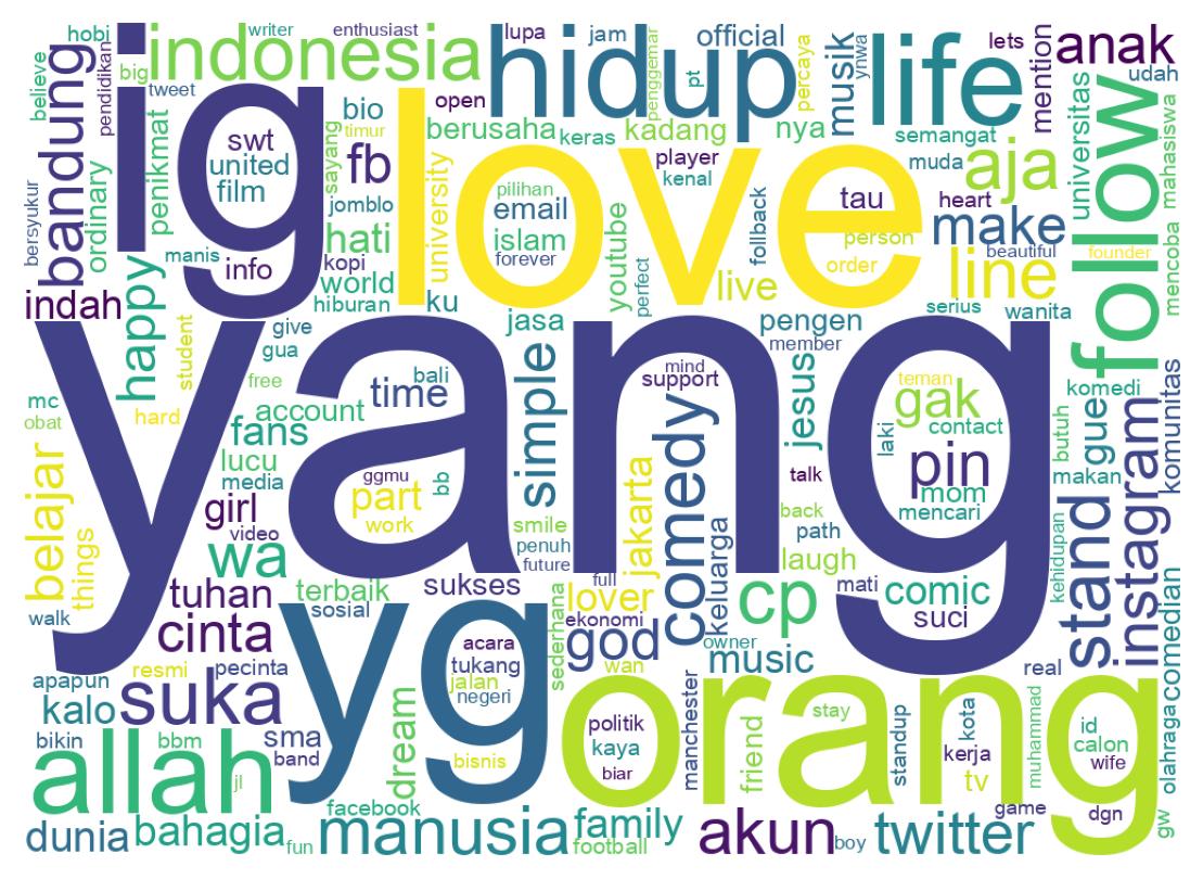 Wordcloud of bios