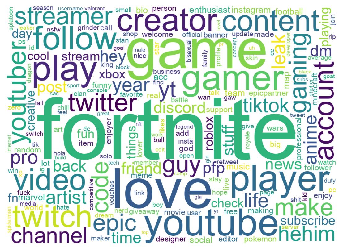 Wordcloud of bios