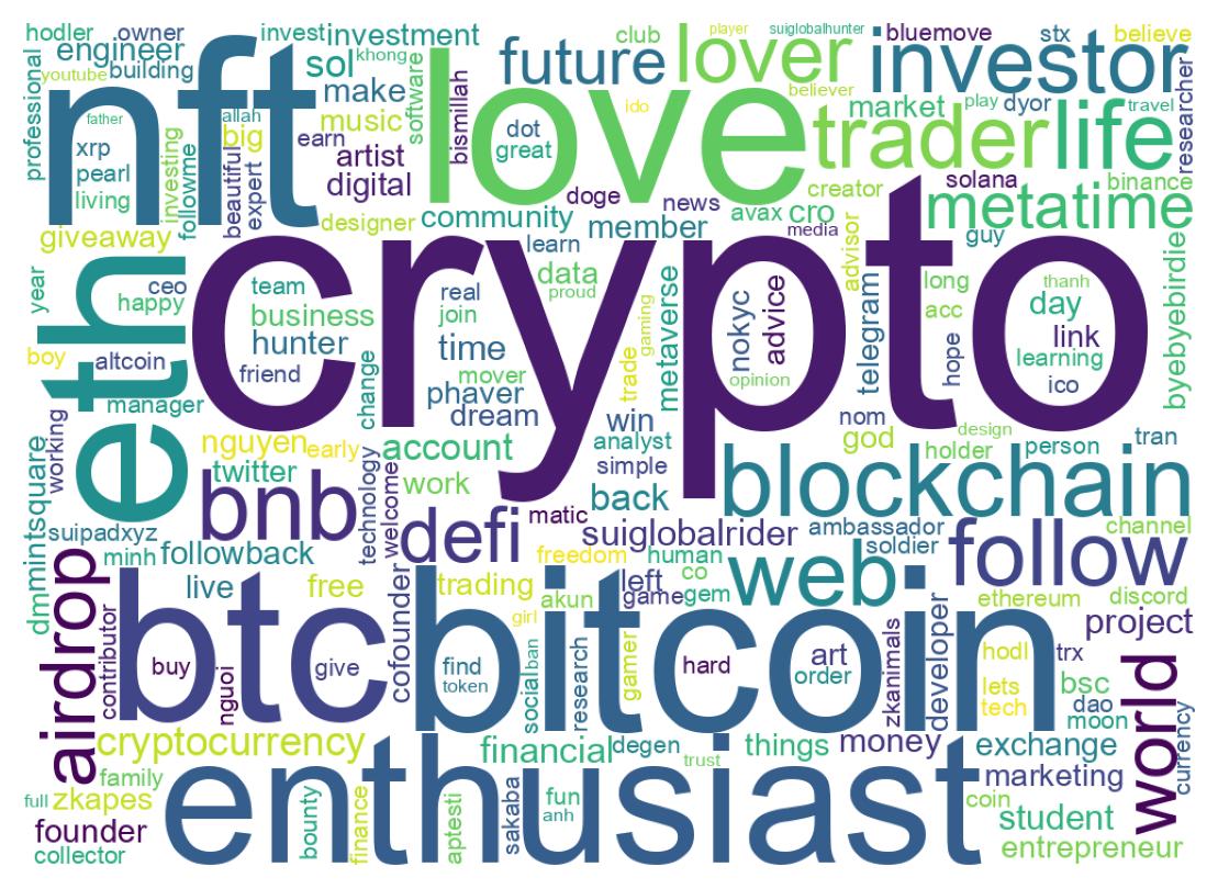 自己紹介のワードクラウド