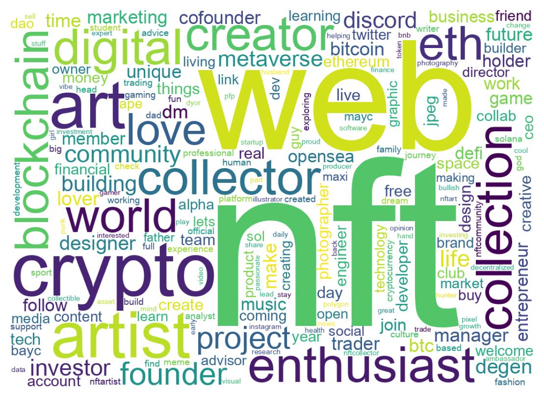 自己紹介のワードクラウド