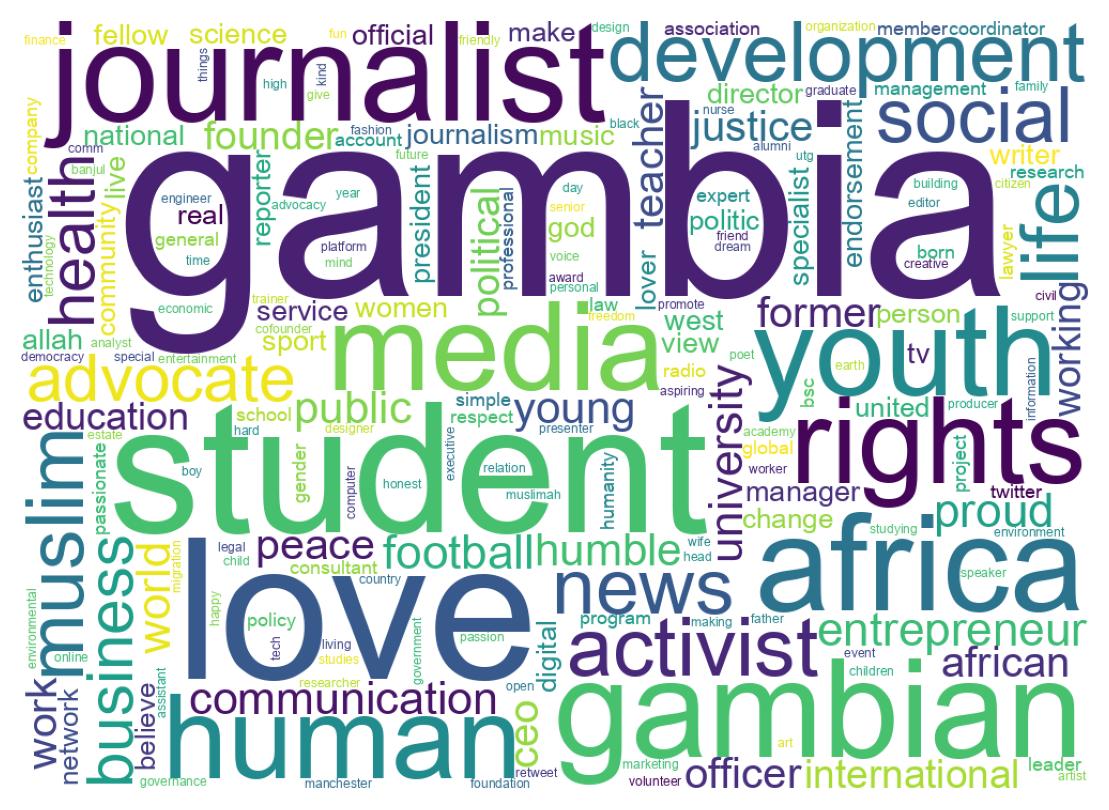 Wordcloud of bios