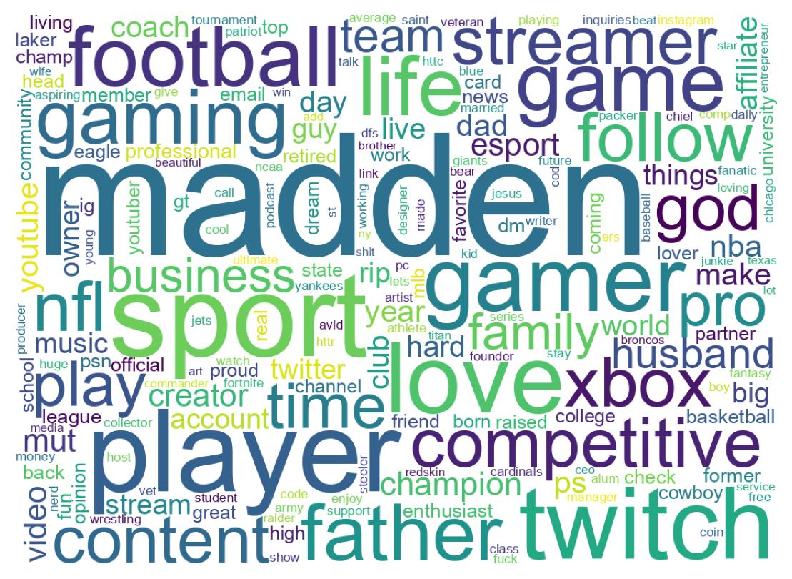 Wordcloud of bios