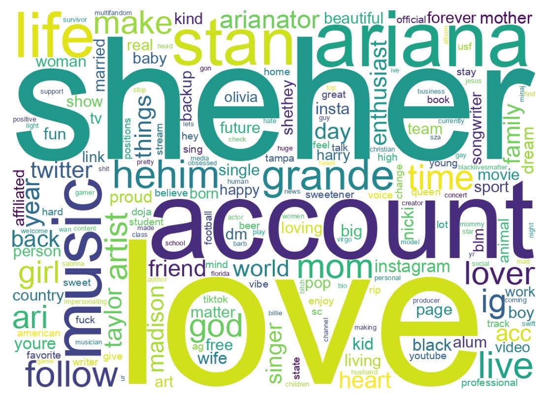 Wordcloud of bios