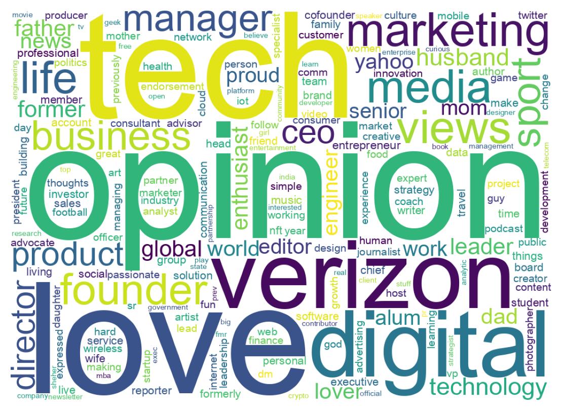 Wordcloud of bios
