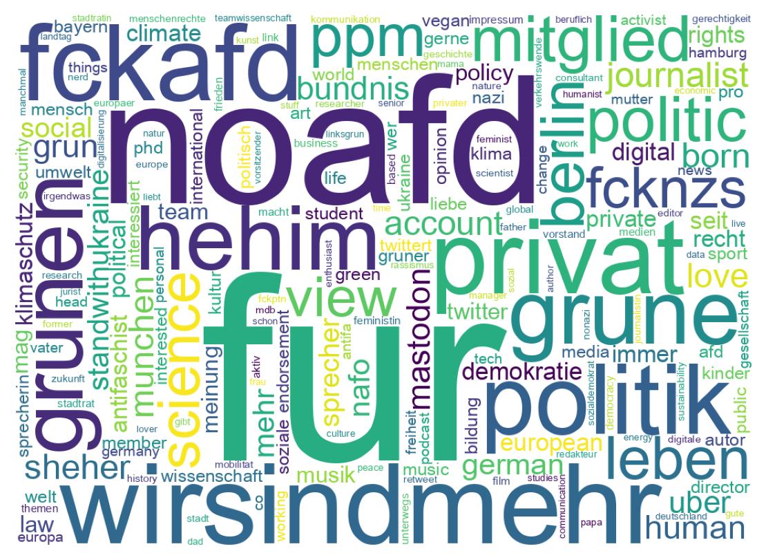 Wortwolke der Bios