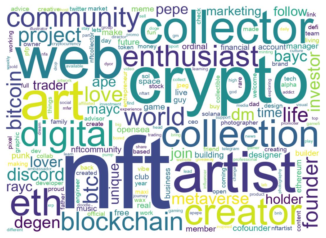 Wordcloud of bios
