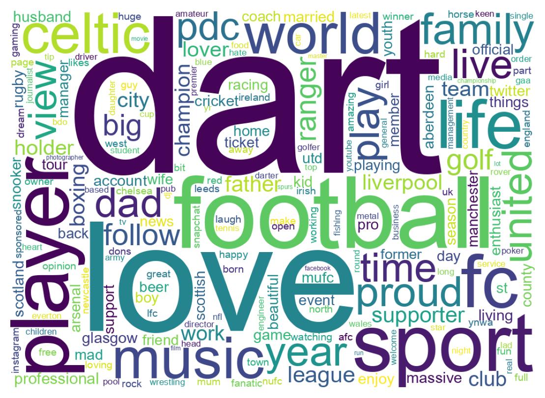 Wordcloud of bios