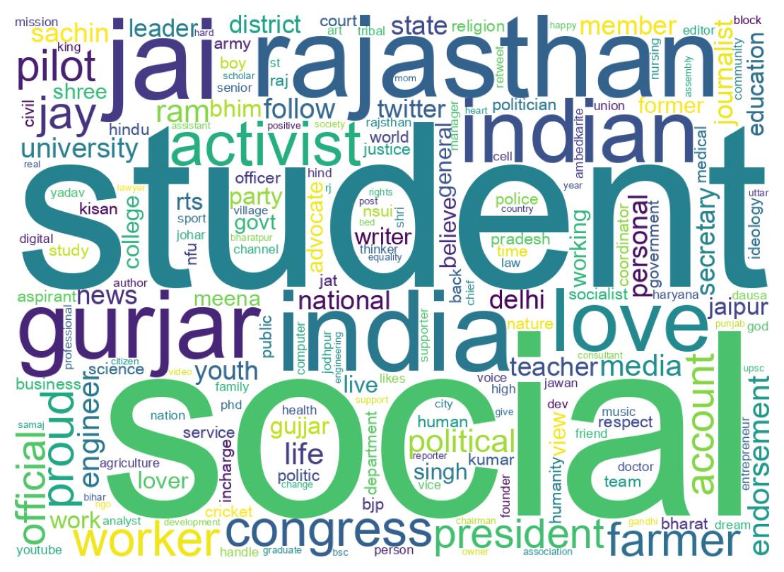 Wordcloud of bios