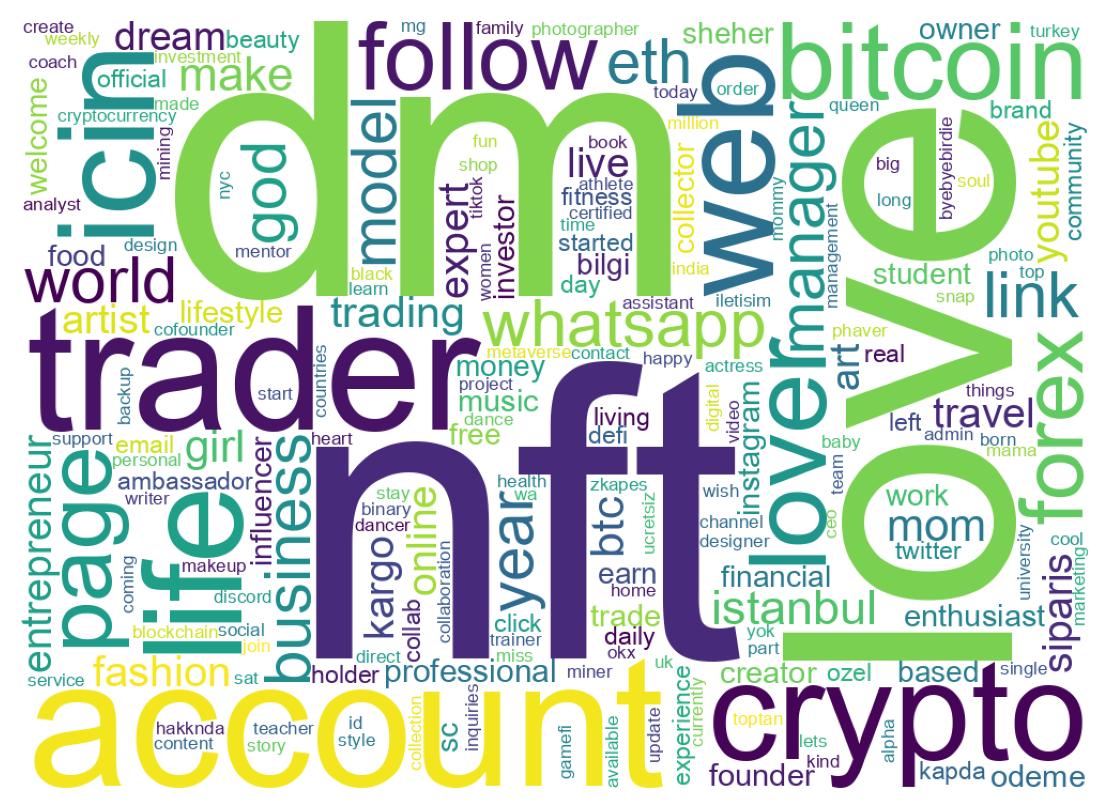 Wordcloud of bios