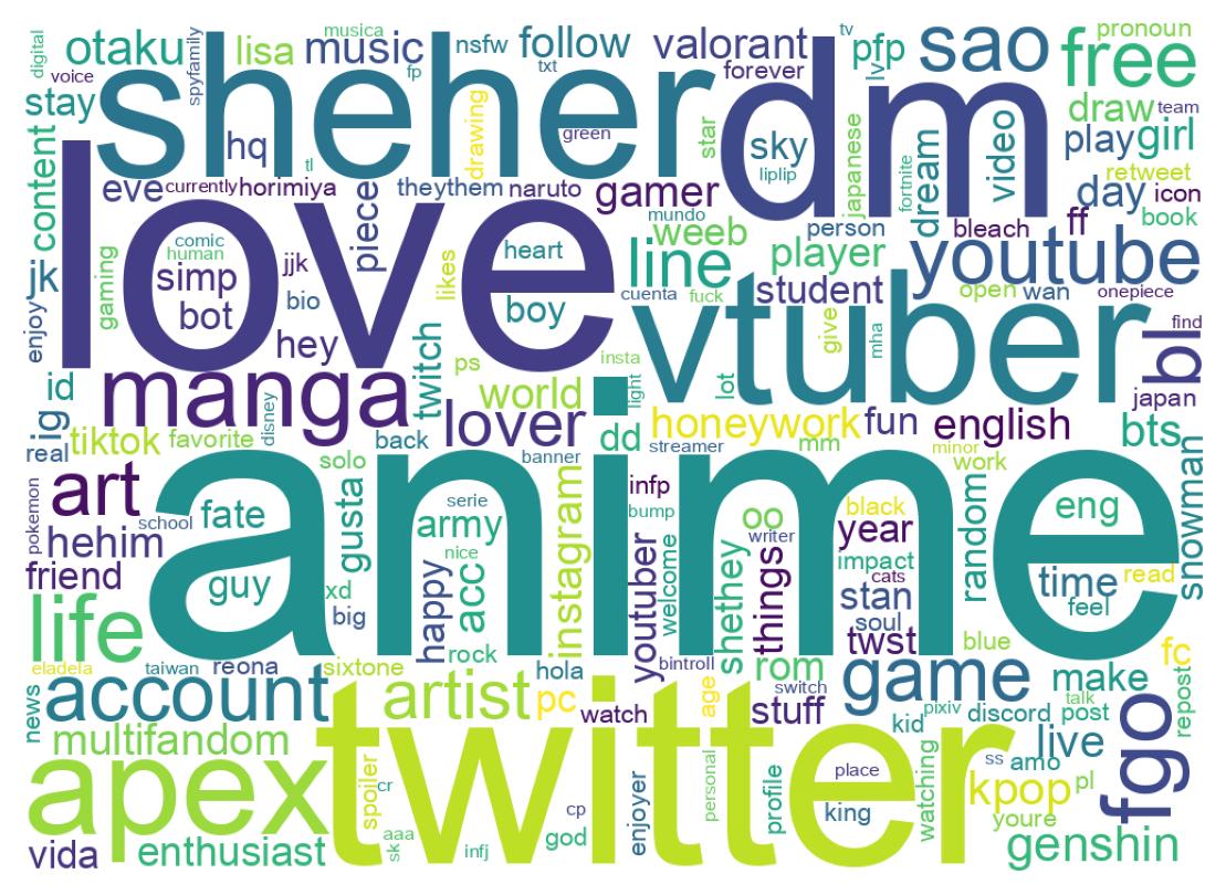 自己紹介のワードクラウド