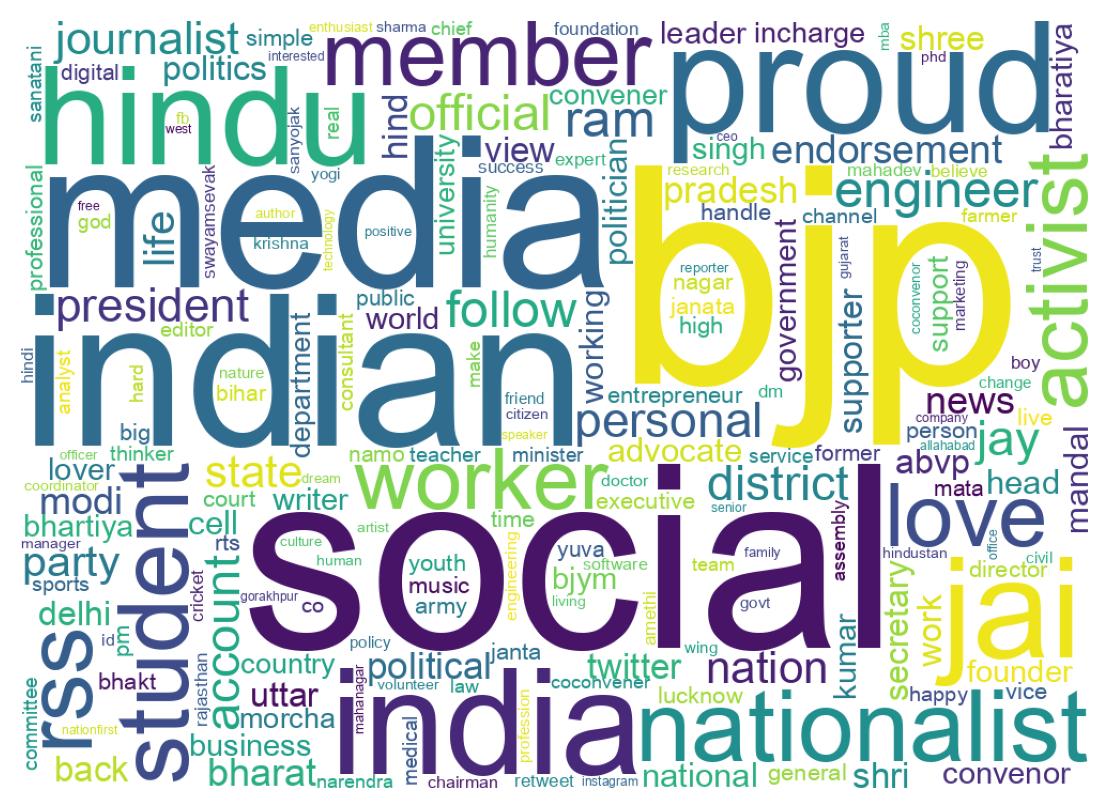 Wordcloud of bios