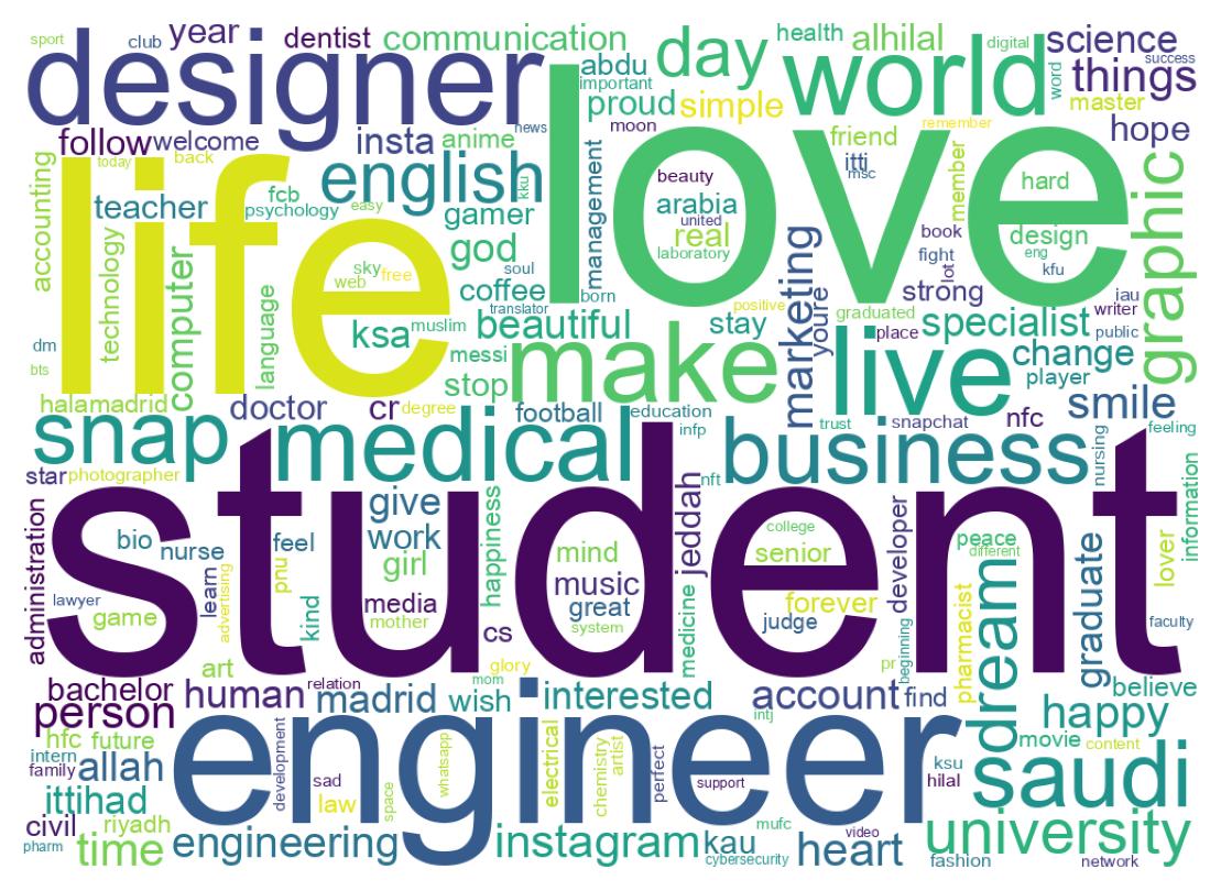 自己紹介のワードクラウド