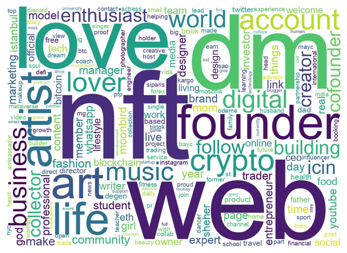 Wordcloud of bios