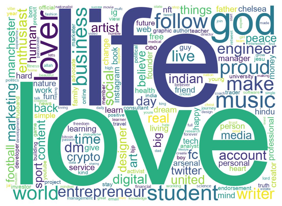 Wordcloud of bios