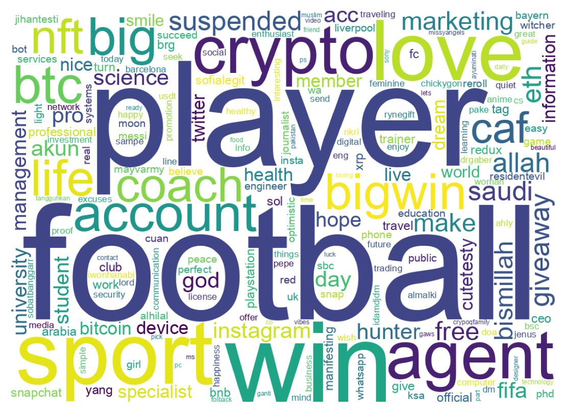 Wordcloud of bios