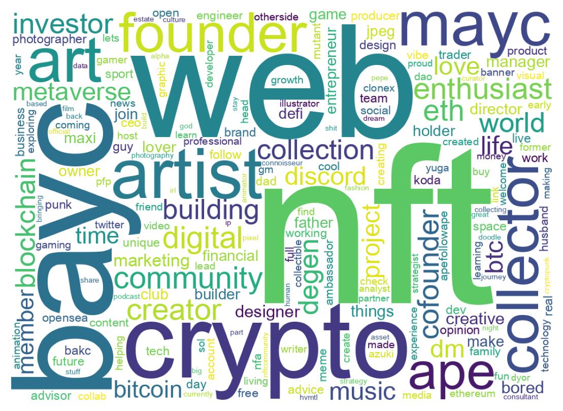 Wordcloud of bios