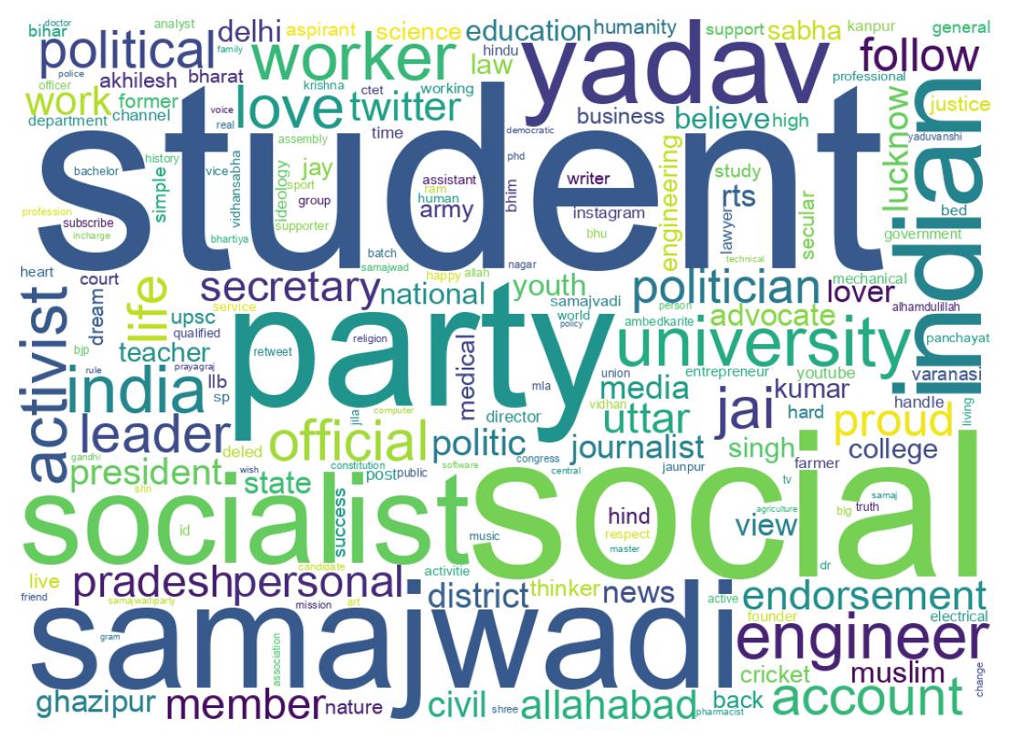 Wordcloud of bios