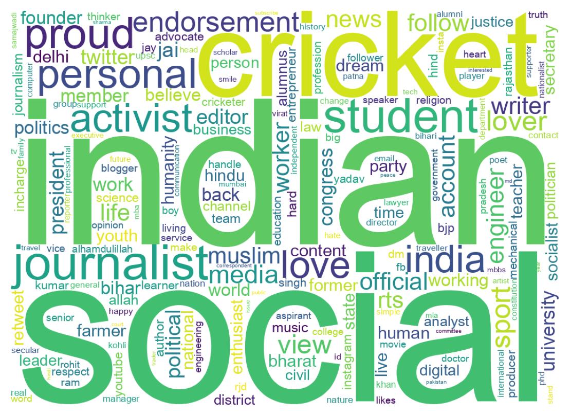 Wordcloud of bios