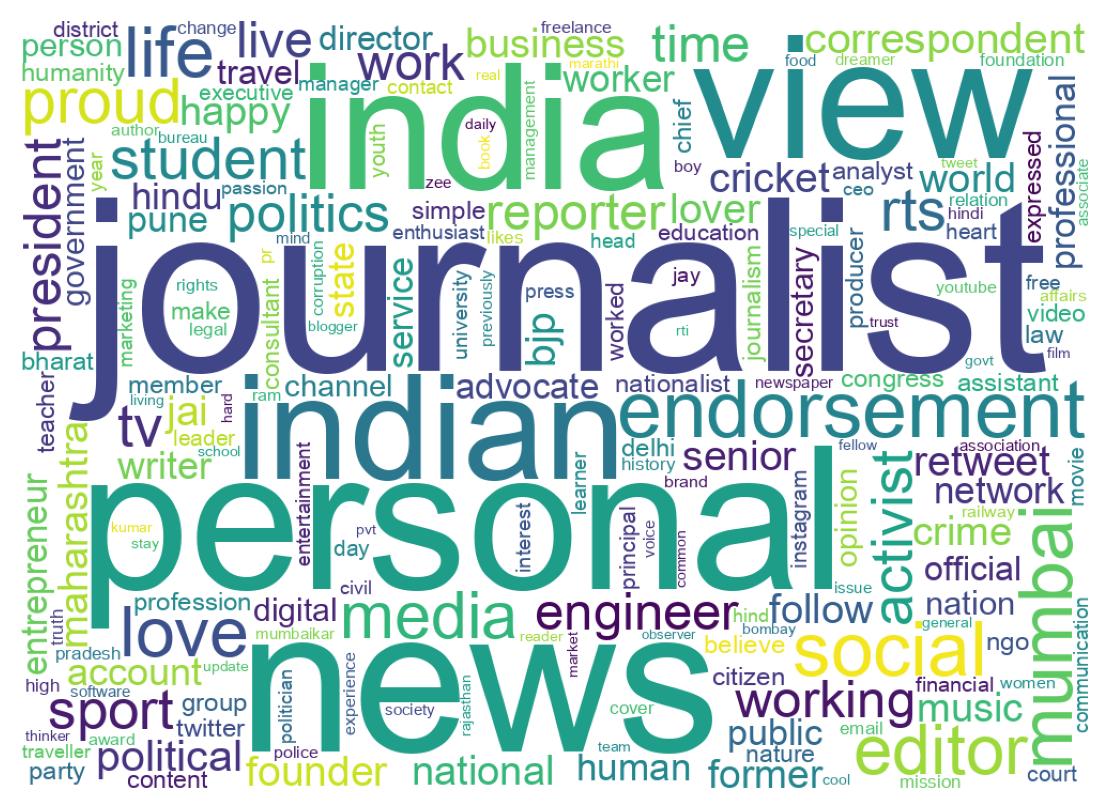 Wordcloud of bios