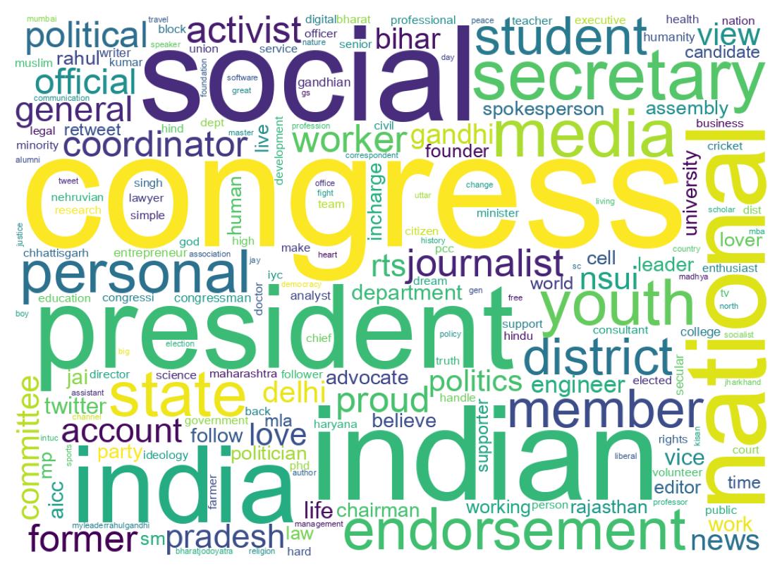 Wordcloud of bios