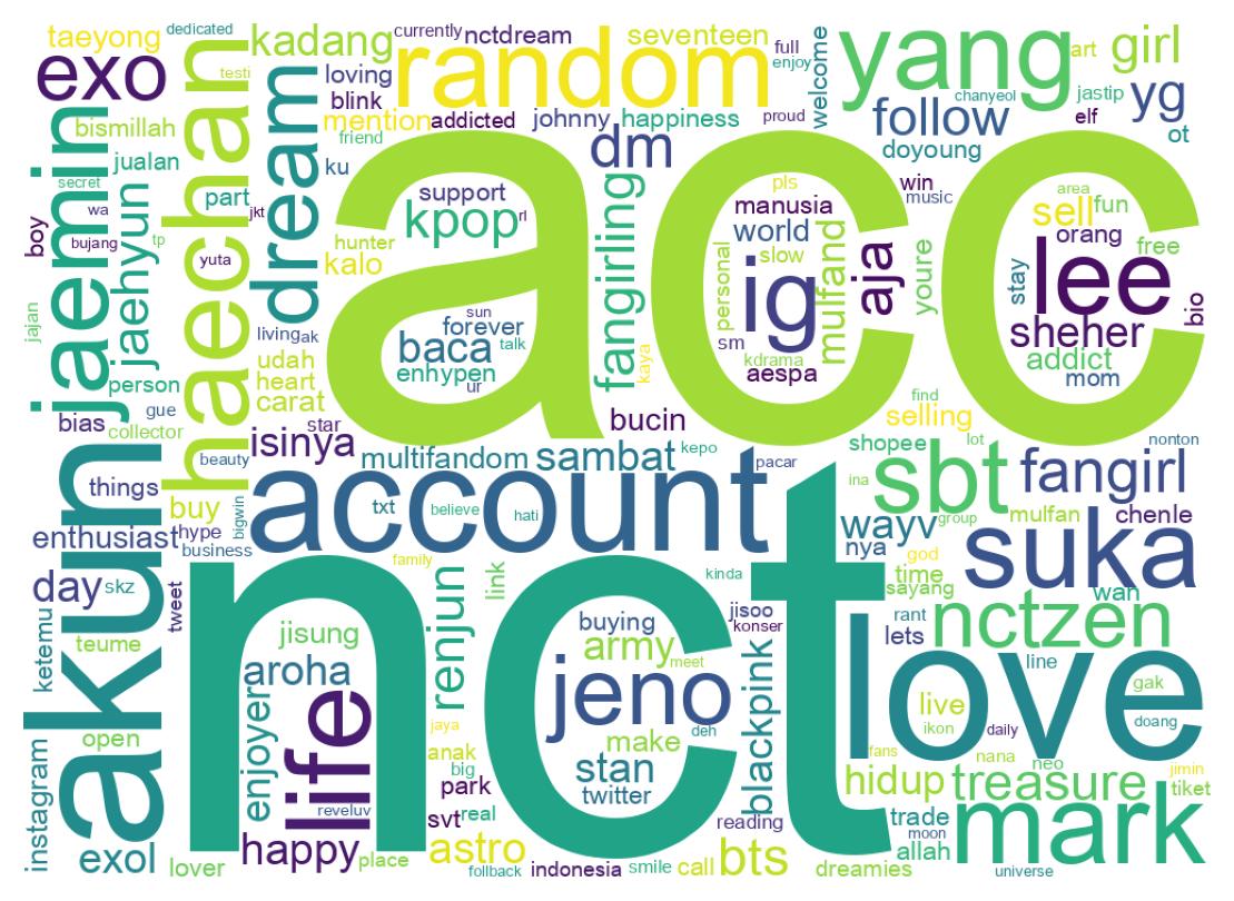 Wordcloud of bios