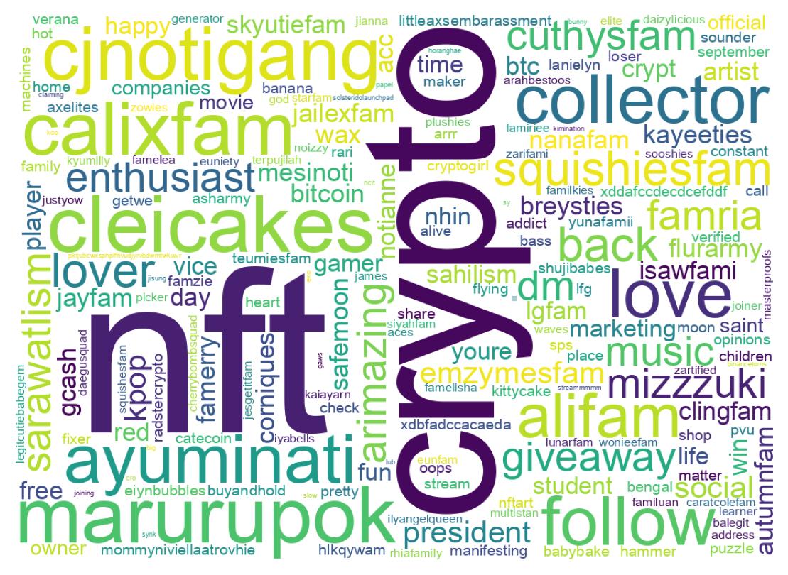 Wordcloud of bios