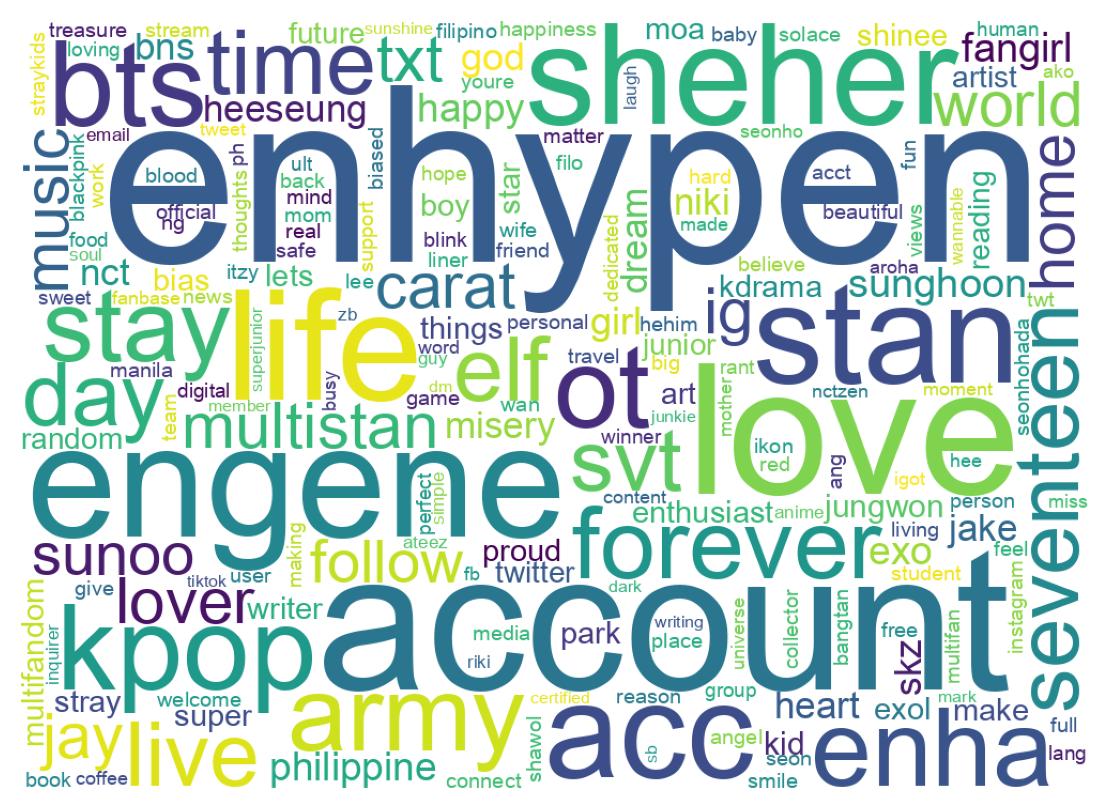 Wordcloud of bios