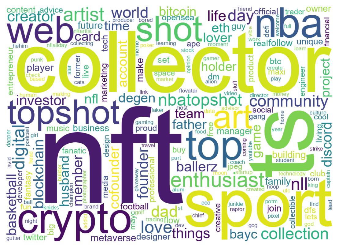 Wordcloud of bios