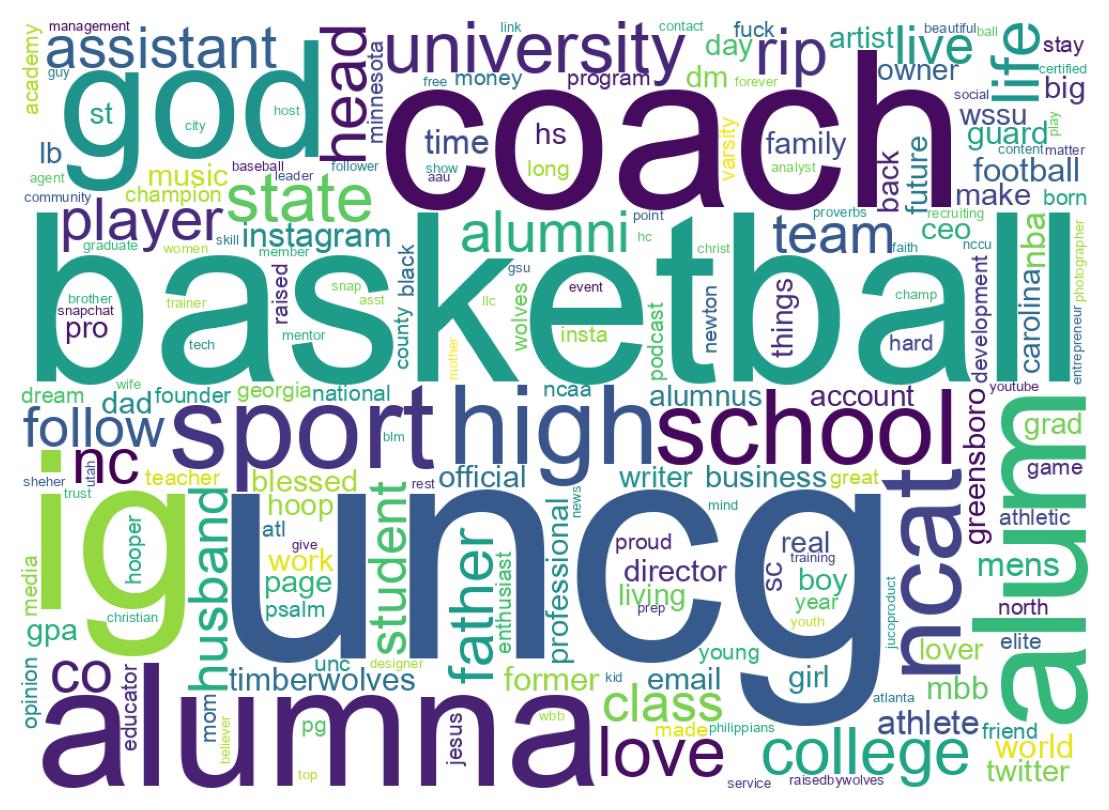 Wordcloud of bios