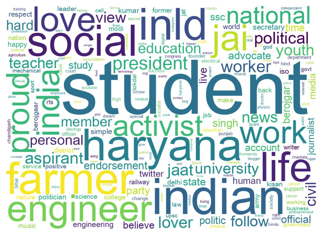 Wordcloud of bios