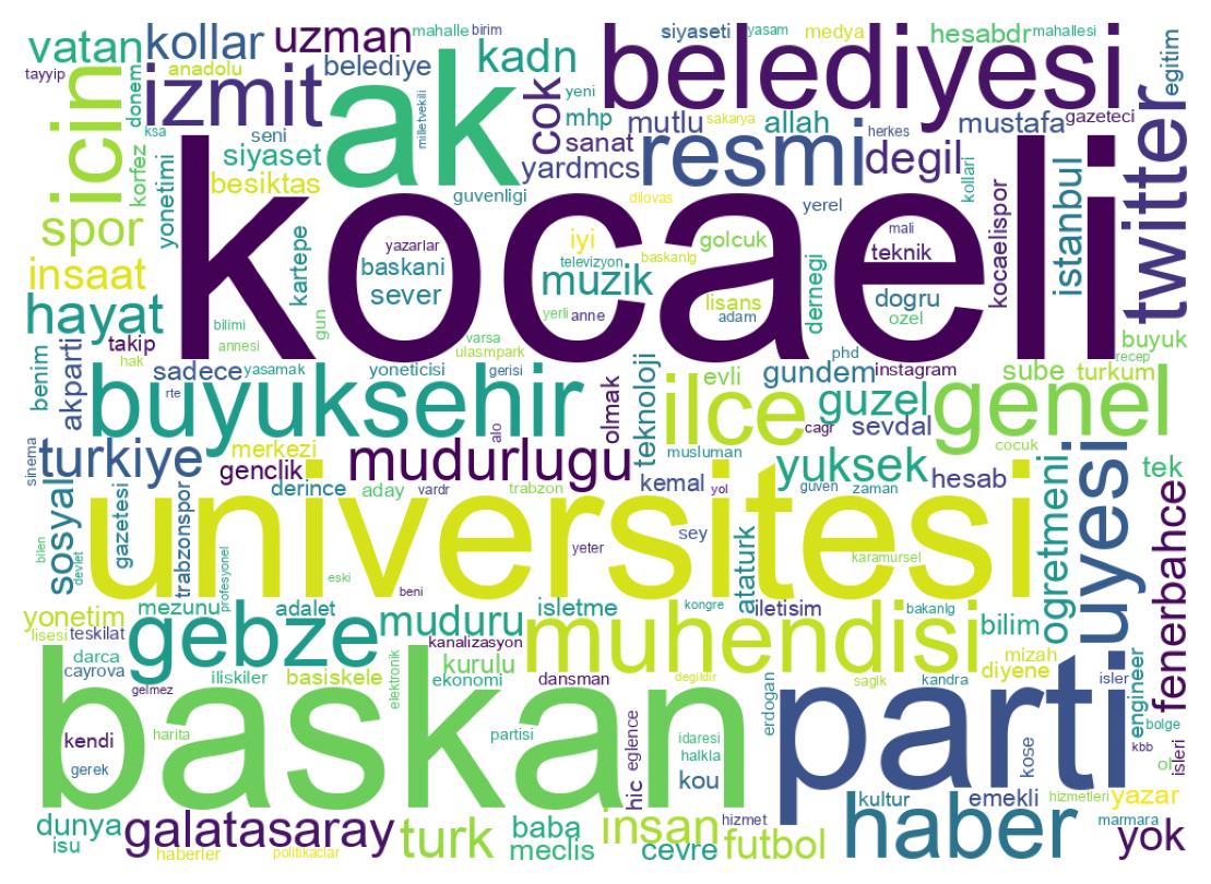 Wordcloud of bios