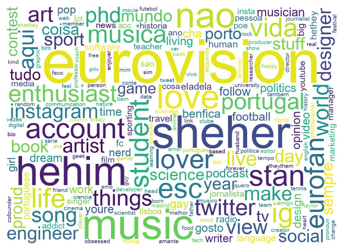 自己紹介のワードクラウド