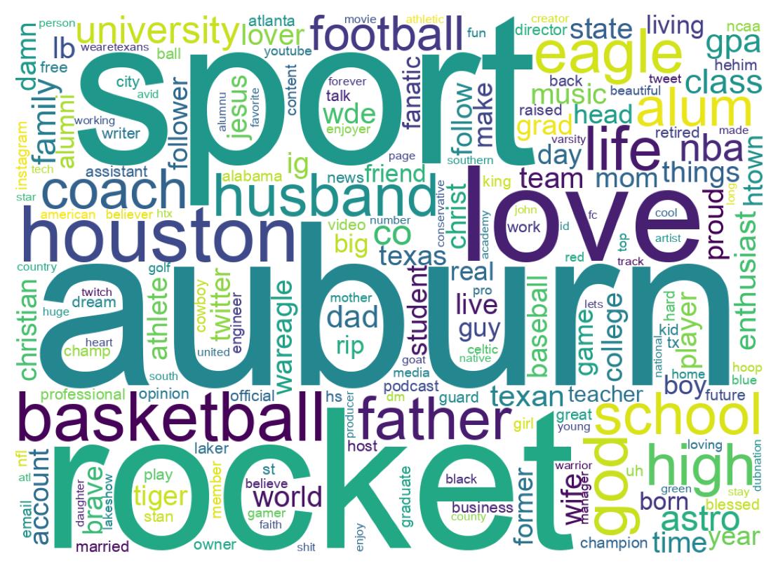 Wordcloud of bios
